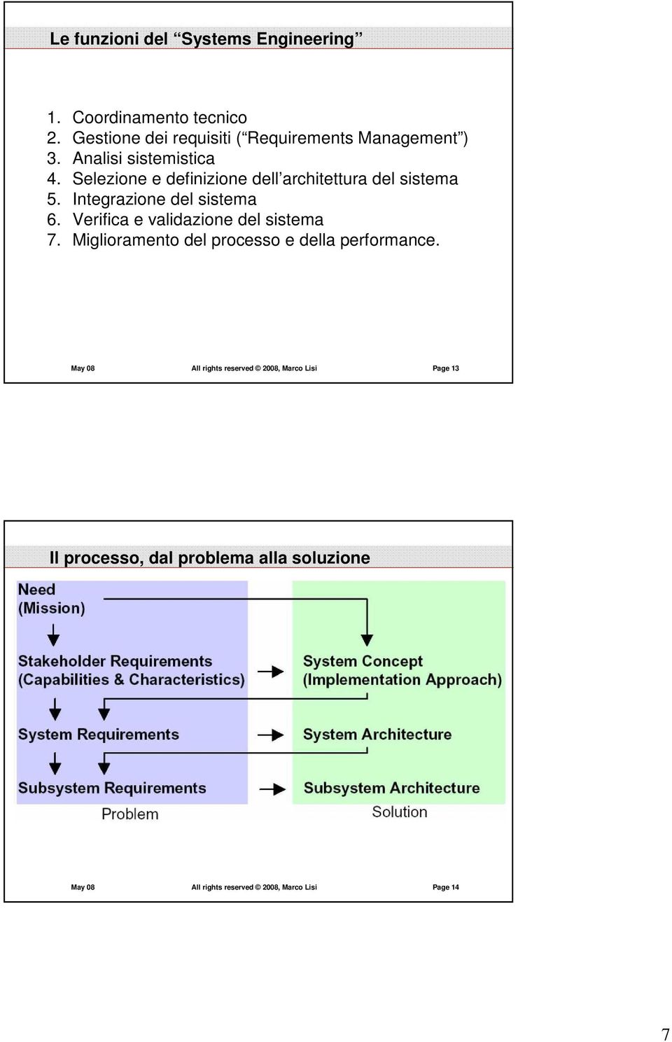 Selezione e definizione dell architettura del sistema 5. Integrazione del sistema 6.