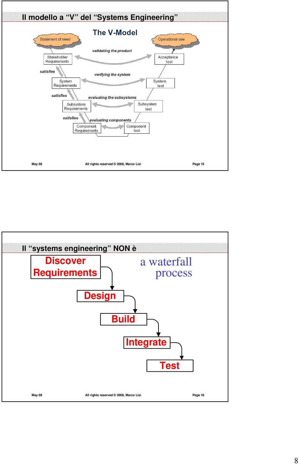 è Discover Requirements a waterfall process Design Build