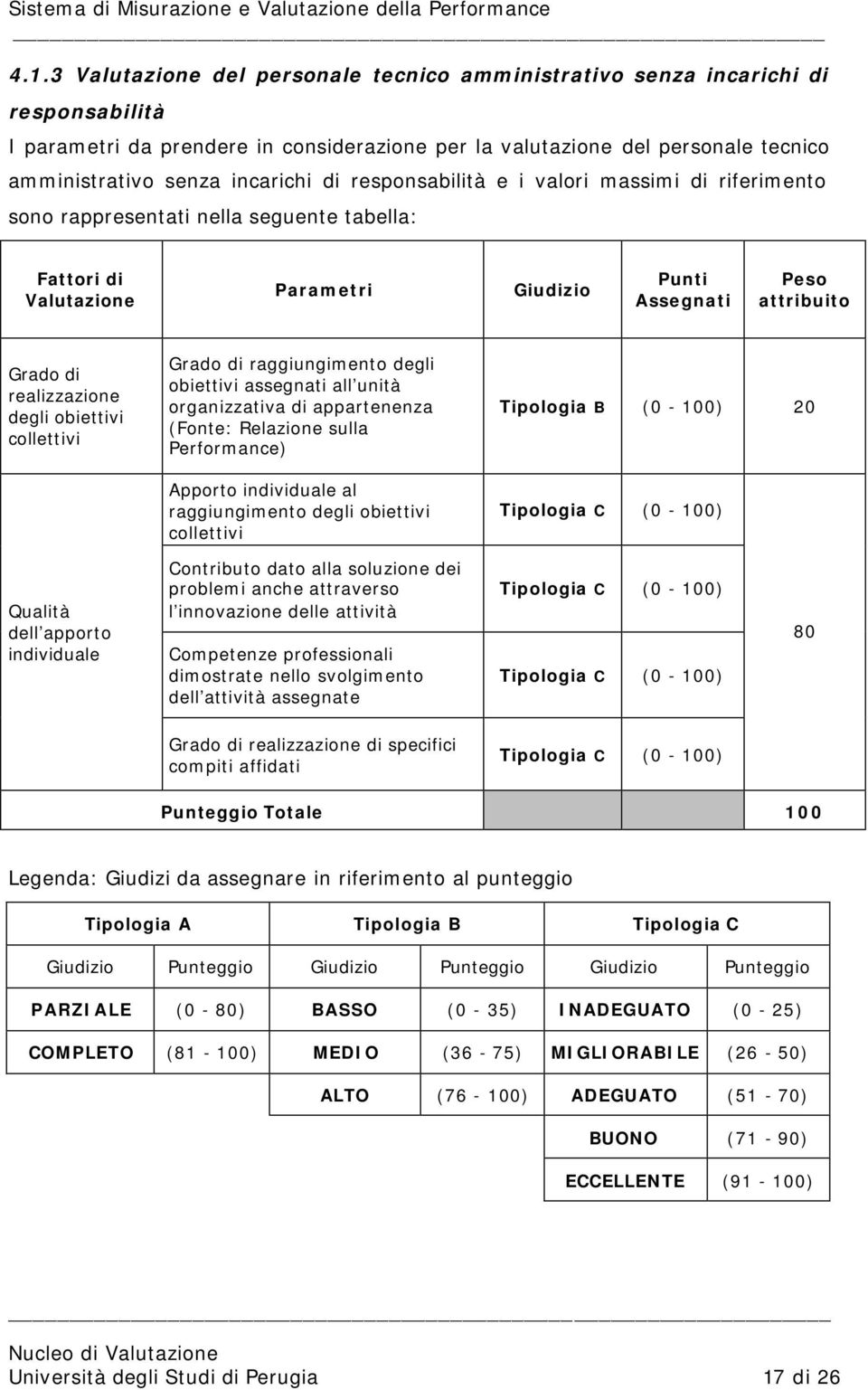 realizzazione degli obiettivi collettivi Grado di raggiungimento degli obiettivi assegnati all unità organizzativa di appartenenza (Fonte: Relazione sulla Performance) Apporto individuale al