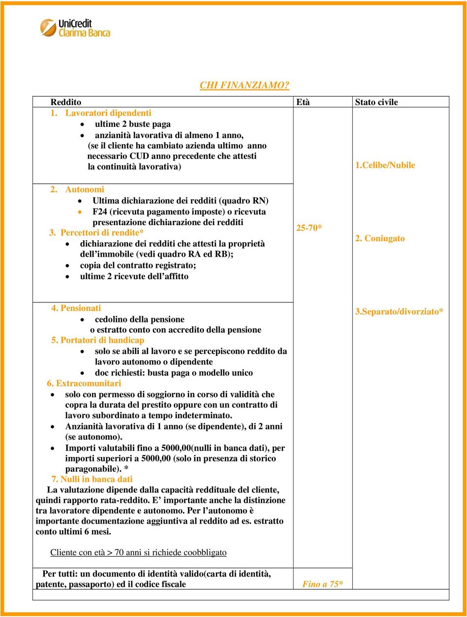 Celibe/Nubile 2. Autonomi Ultima dichiarazione dei redditi (quadro RN) F24 (ricevuta pagamento imposte) o ricevuta presentazione dichiarazione dei redditi 3.