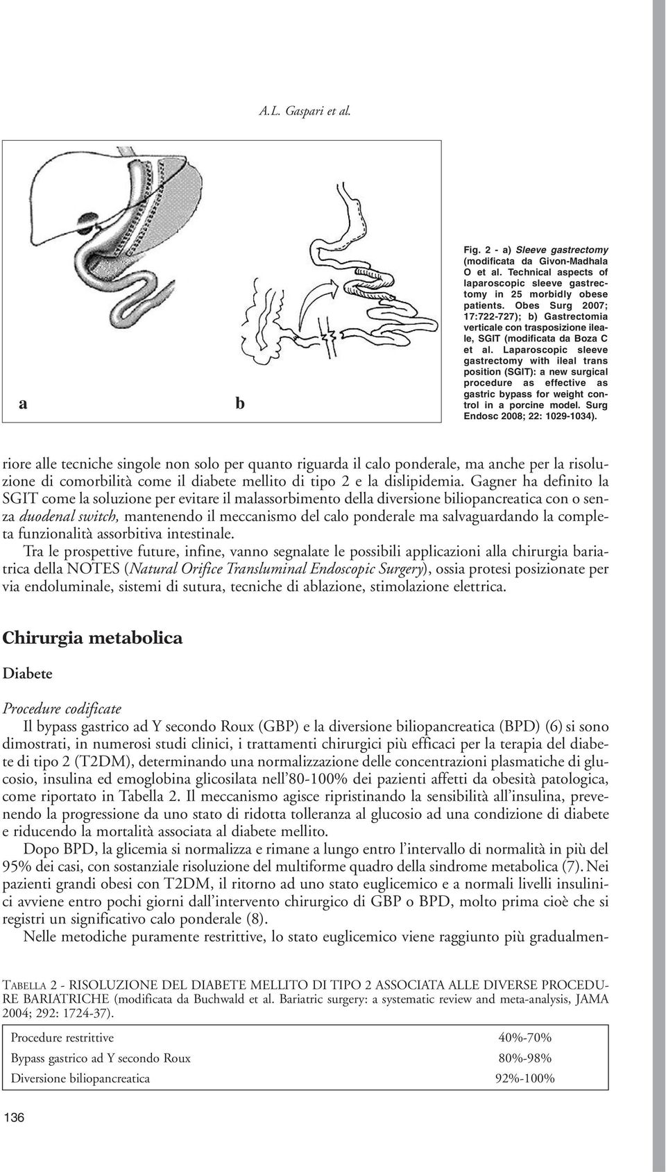 Laparoscopic sleeve gastrectomy with ileal trans position (SGIT): a new surgical procedure as effective as gastric bypass for weight control in a porcine model. Surg Endosc 2008; 22: 1029-1034).