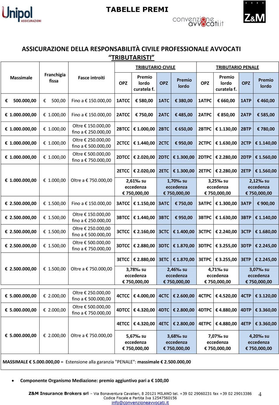 000,00 fin a 250.000,00 Oltre 250.000,00 fin a 500.000,00 Oltre 500.000,00 fin a 750.000,00 2BTCC 1.000,00 2BTC 650,00 2BTPC 1.130,00 2BTP 780,00 2CTCC 1.440,00 2CTC 950,00 2CTPC 1.630,00 2CTP 1.