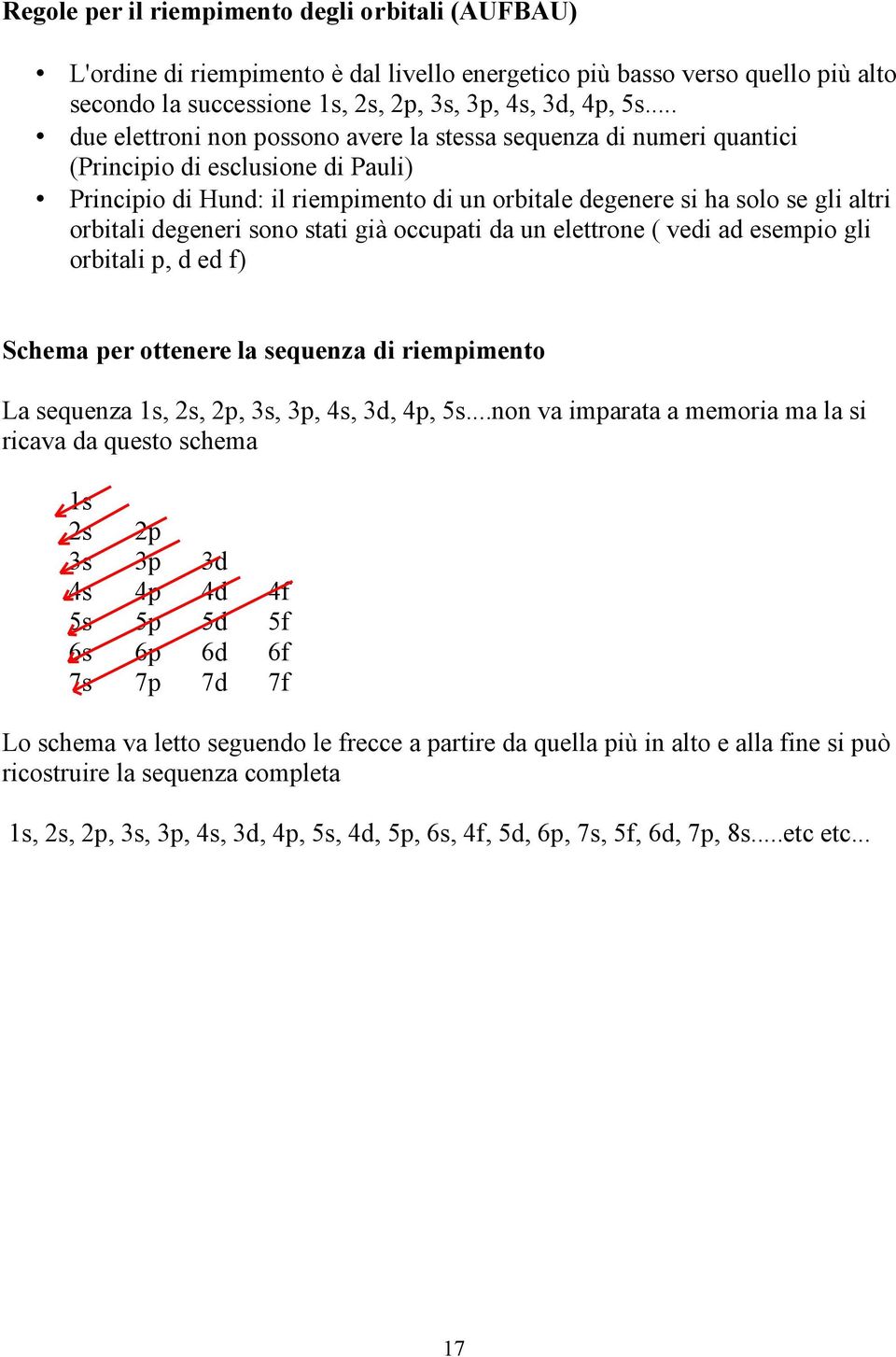 degeneri sono stati già occupati da un elettrone ( vedi ad esempio gli orbitali p, d ed f) Schema per ottenere la sequenza di riempimento La sequenza 1s, 2s, 2p, 3s, 3p, 4s, 3d, 4p, 5s.