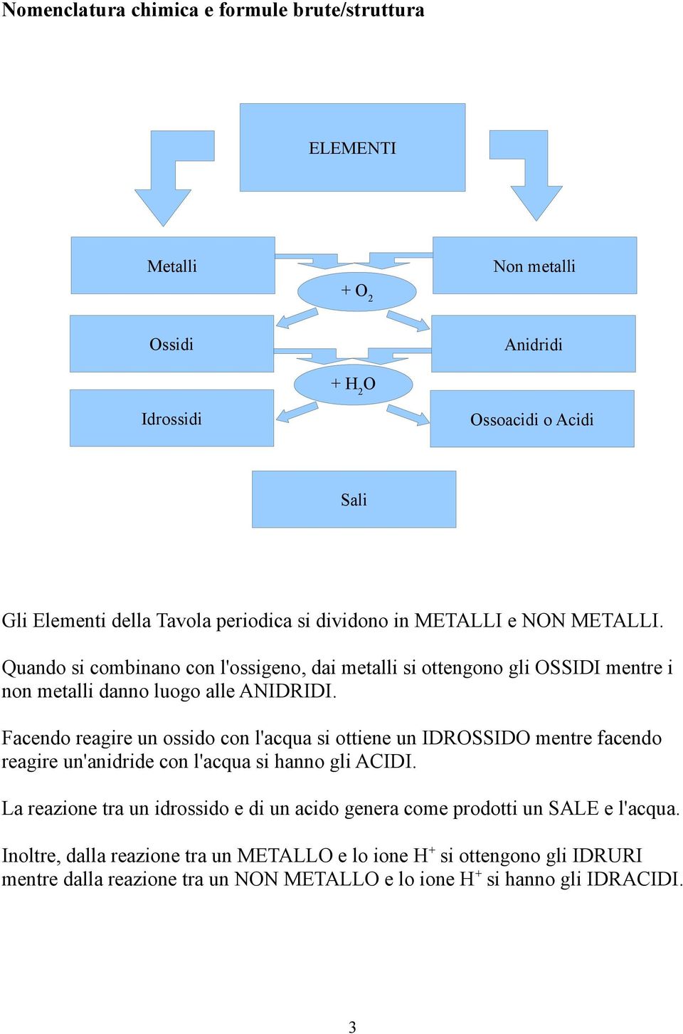 Facendo reagire un ossido con l'acqua si ottiene un IDROSSIDO mentre facendo reagire un'anidride con l'acqua si hanno gli ACIDI.