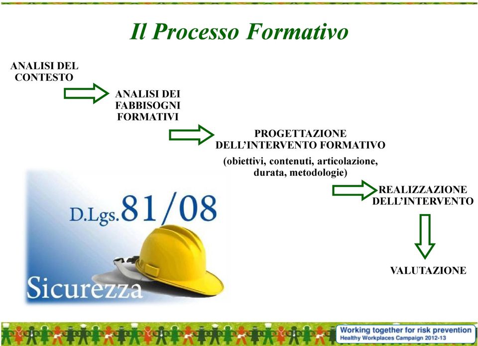 INTERVENTO FORMATIVO (obiettivi, contenuti,