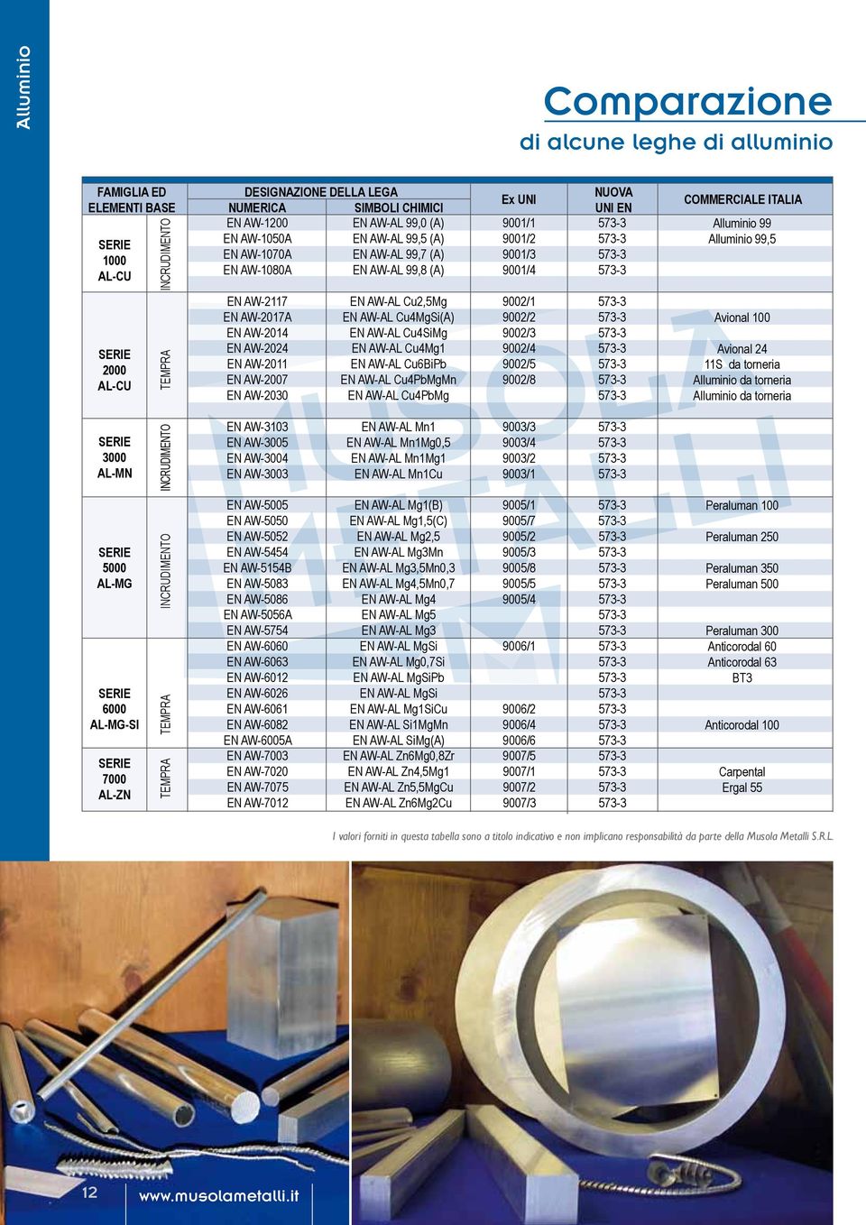 EN W-17 EN W-L CuMgi() 9/ 7- EN W-1 EN W-L CuiMg 9/ 7- EN W- EN W-L CuMg1 9/ 7- EN W-11 EN W-L CuiPb 9/ 7- EN W-7 EN W-L CuPbMgMn 9/ 7- EN W- EN W-L CuPbMg 7- EN W- EN W-L Mn1 9/ 7- EN W- EN W-L