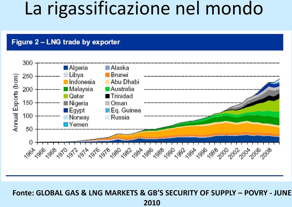 LNG MARKETS & GB S