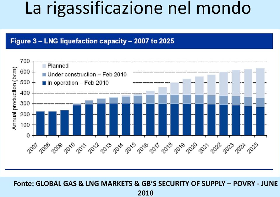 LNG MARKETS & GB S