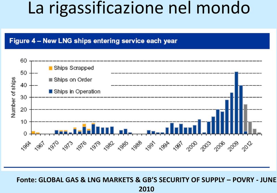 LNG MARKETS & GB S