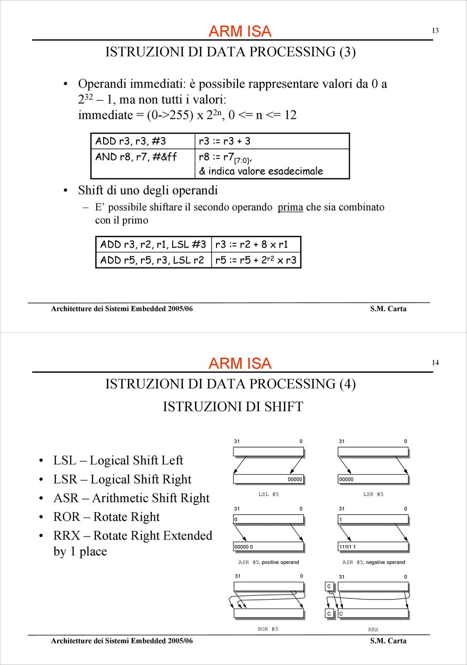 ADD r5, r5, r3, LSL r2 r3 := r2 + 8 x r1 r5 := r5 + 2 r2 x r3 ARM ISA ISTRUZIONI DI DATA PROCESSING (4) 14 ISTRUZIONI DI SHIFT 31 0 31 0 LSL Logical Shift Left LSR Logical Shift Right ASR Arithmetic