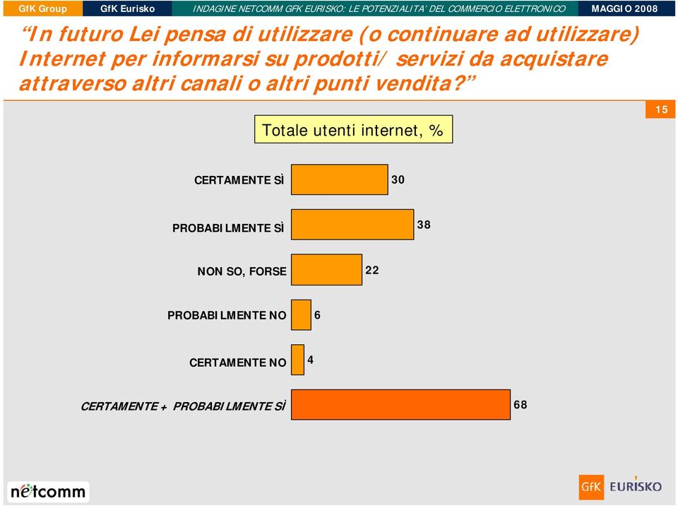 punti vendita?