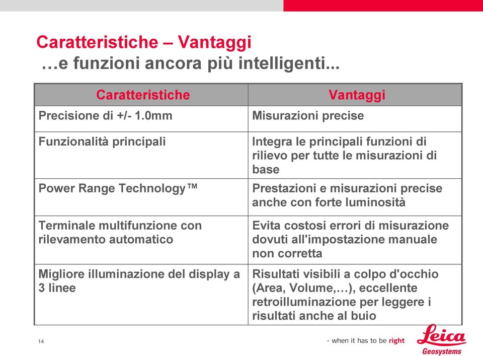 Prestazioni e misurazioni precise anche con forte luminosità Terminale multifunzione con rilevamento automatico Evita costosi errori di misurazione