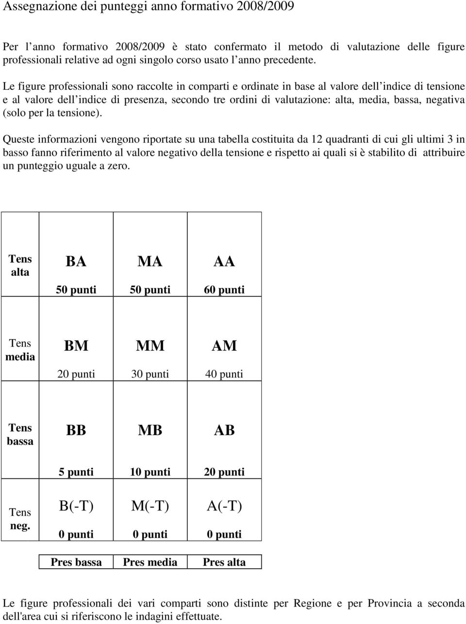 Le figure professionali sono raccolte in comparti e ordinate in base al valore dell indice di tensione e al valore dell indice di presenza, secondo tre ordini di valutazione: alta, media, bassa,