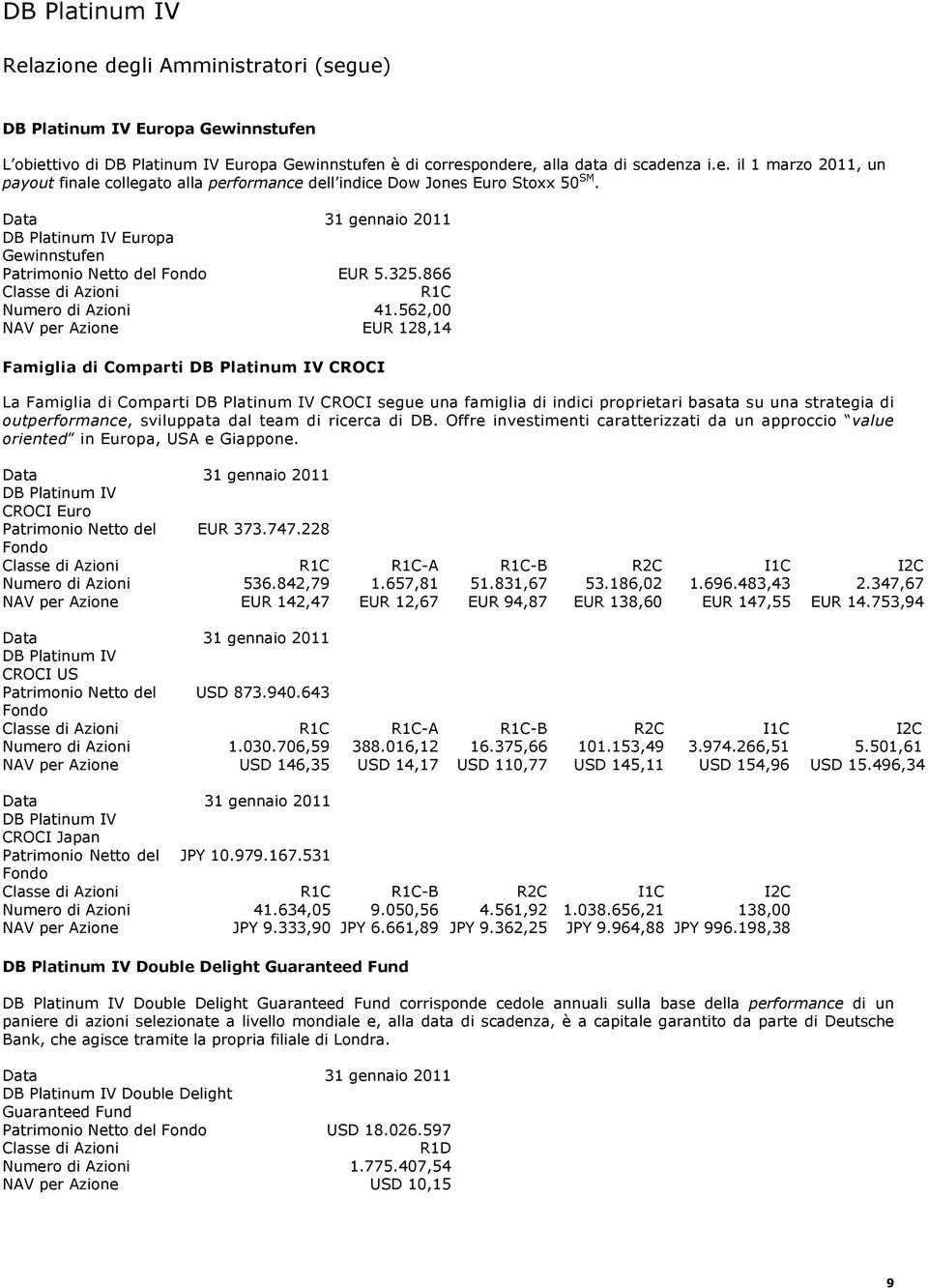 562, NAV per Azione 128,14 Famiglia di Comparti CROCI La Famiglia di Comparti CROCI segue una famiglia di indici proprietari basata su una strategia di outperformance, sviluppata dal team di ricerca