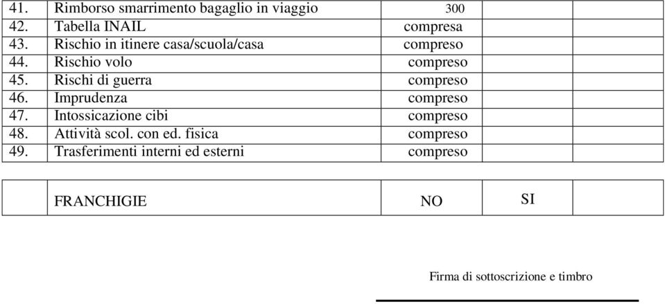 Rischi di guerra compreso 46. Imprudenza compreso 47. Intossicazione cibi compreso 48.