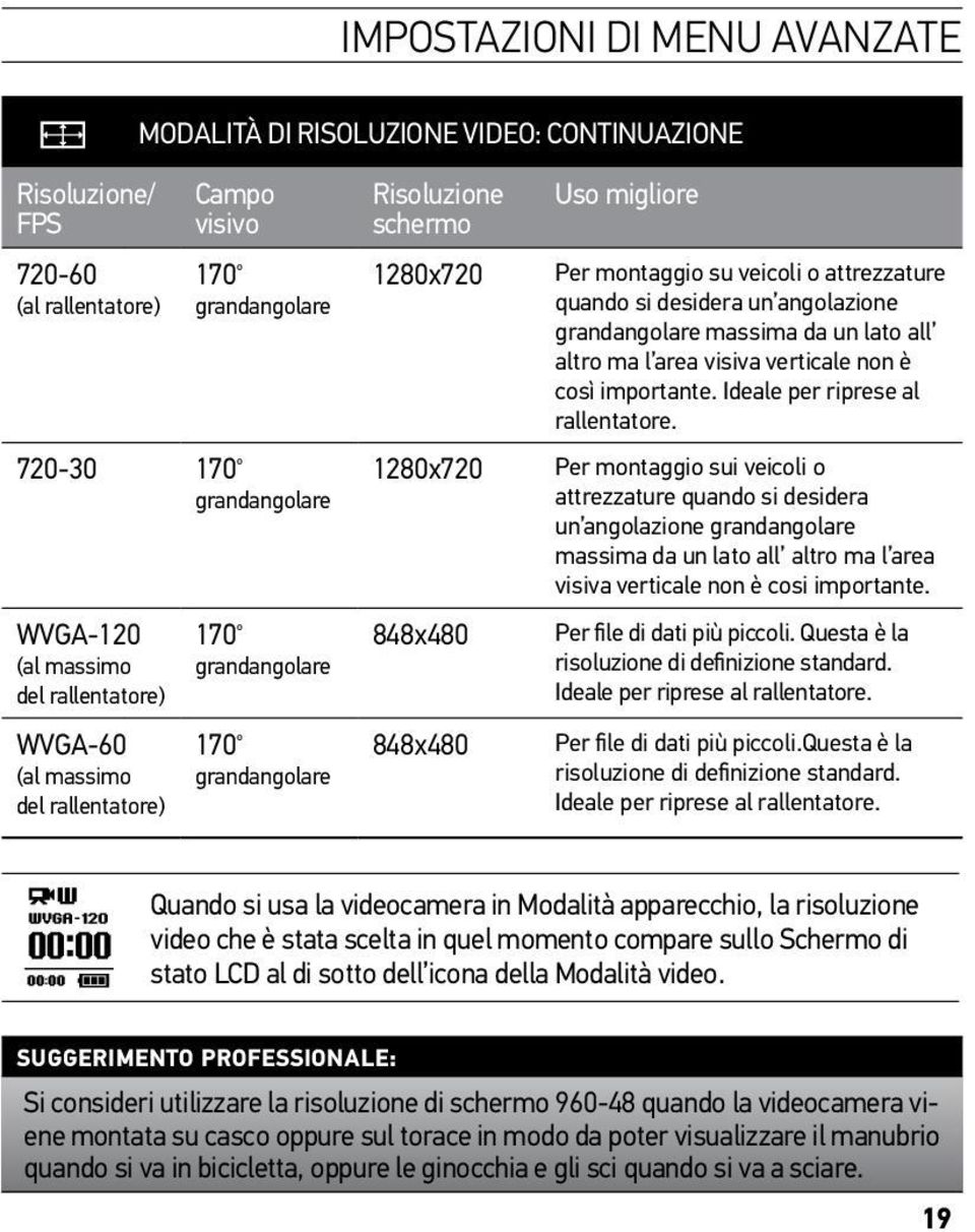 attrezzature quando si desidera un angolazione grandangolare massima da un lato all altro ma l area visiva verticale non è così importante. Ideale per riprese al rallentatore.