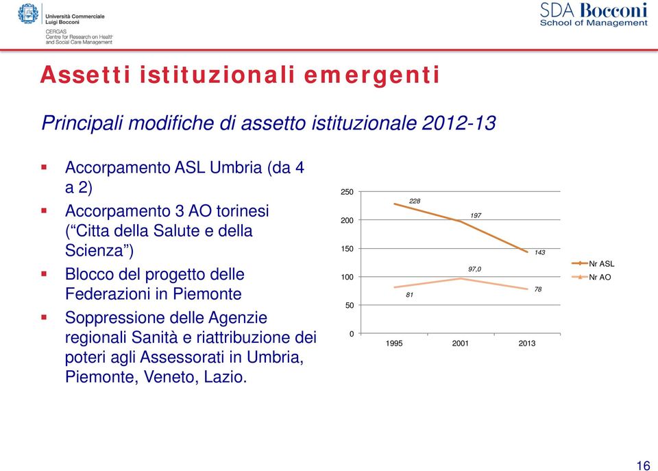 delle Federazioni in Piemonte Soppressione delle Agenzie regionali Sanità e riattribuzione dei poteri agli