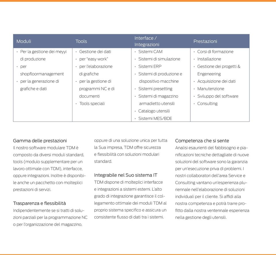 dati grafiche e dati programmi NC e di Sistemi presetting Manutenzione documenti Sistemi di magazzino Sviluppo del software Tools speciali armadietto utensili Consulting Catalogo utensili Sistemi