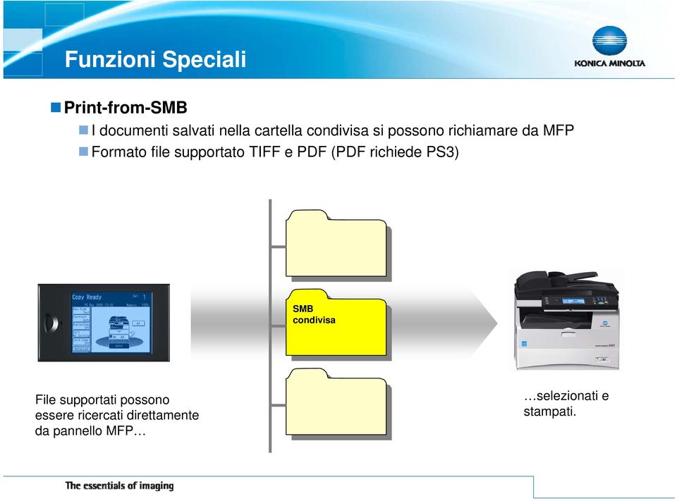 supportato TIFF e PDF (PDF richiede PS3) SMB condivisa File