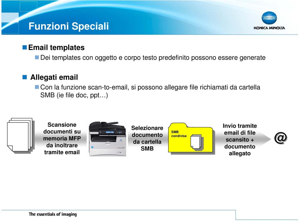 cartella SMB (ie file doc, ppt ) Scansione documenti su memoria MFP da inoltrare tramite email