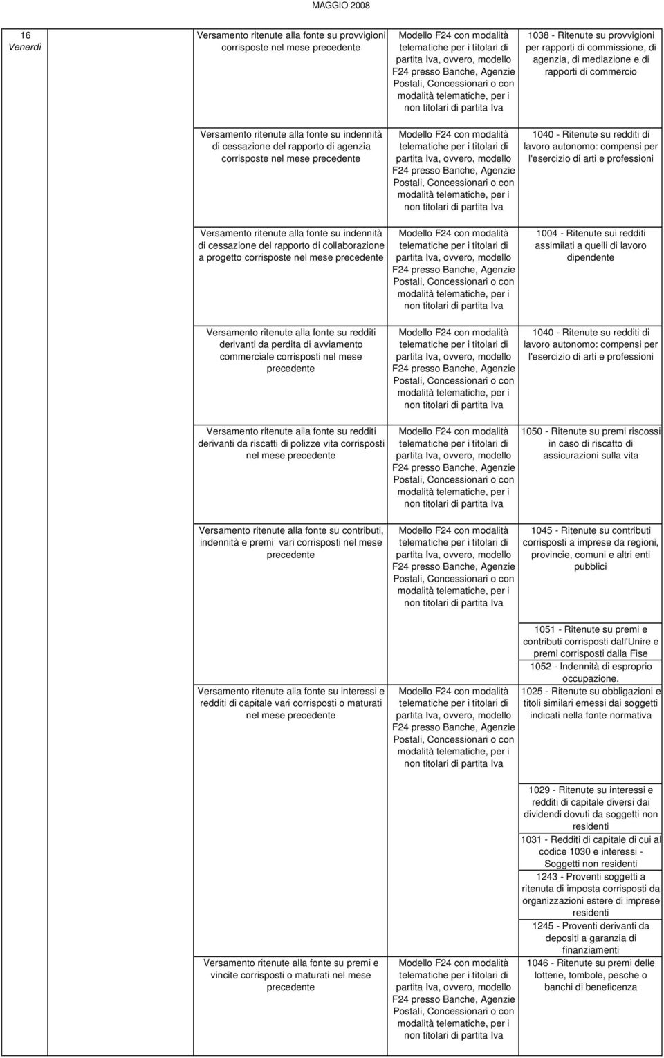 ritenute alla fonte su indennità di cessazione del rapporto di collaborazione a progetto corrisposte nel mese 1004 - Ritenute sui redditi assimilati a quelli di lavoro dipendente Versamento ritenute