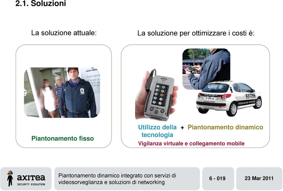 Piantonamento fisso Utilizzo della tecnologia +