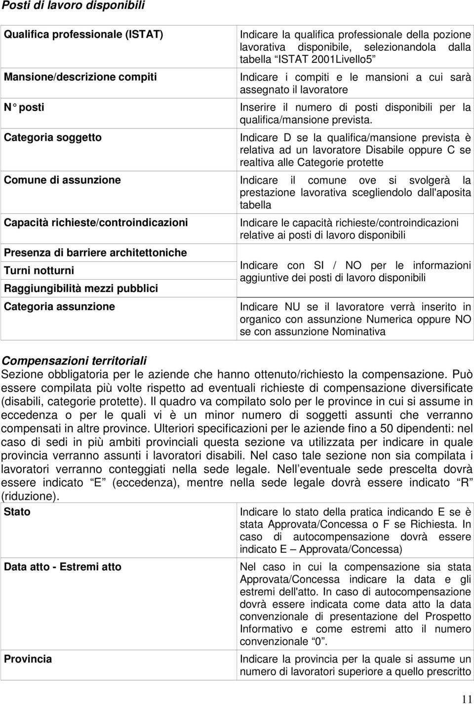 Categoria soggetto Indicare D se la qualifica/mansione prevista è relativa ad un lavoratore Disabile oppure C se realtiva alle Categorie protette Comune di assunzione Indicare il comune ove si