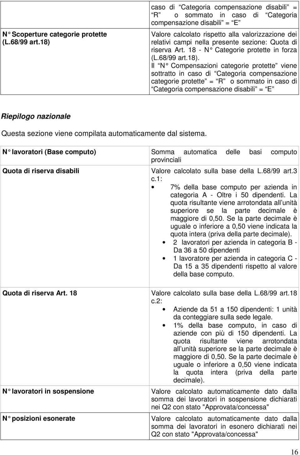 Quota di riserva Art. 18 - N Categorie protette in forza (L.68/99 art.18).