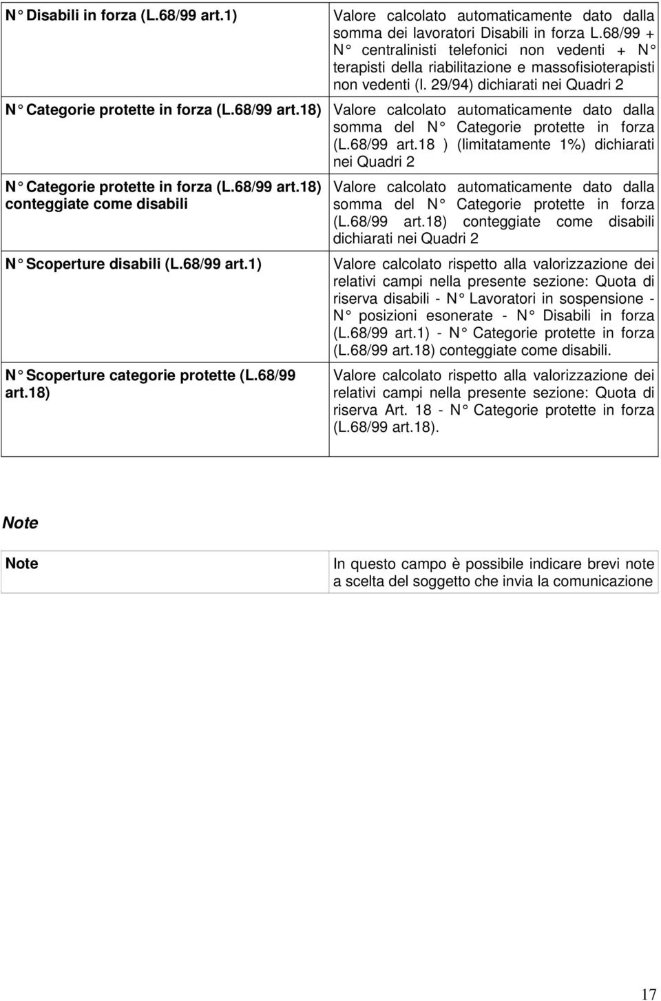 18) Valore calcolato automaticamente dato dalla somma del N Categorie prot ette in forza (L.68/99 art.