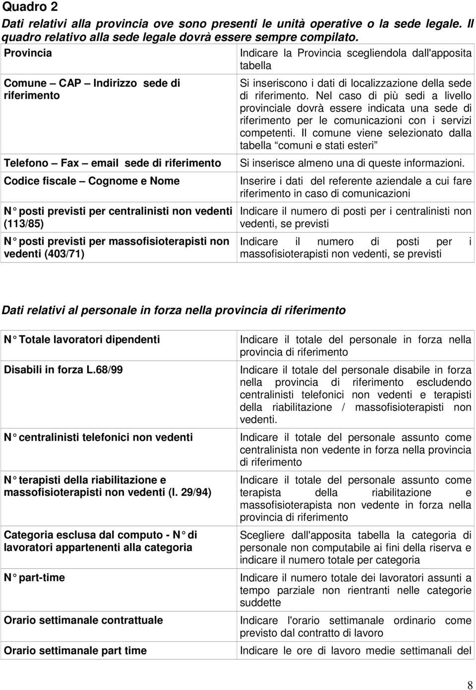 centralinisti non vedenti (113/85) N posti previsti per massofisioterapisti non vedenti (403/71) Si inseriscono i dati di localizzazione della sede di riferimento.