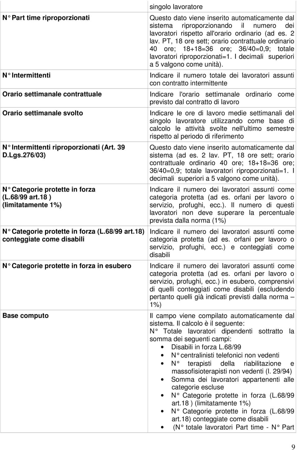 N Intermittenti Indicare il numero totale dei lavoratori assunti con contratto intermittente Orario settimanale contrattuale Orario settimanale svolto N Intermittenti riproporzionati (Art. 39 D.Lgs.