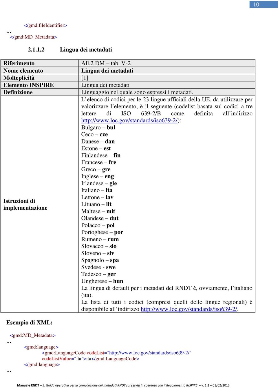 L elenco di codici per le 23 lingue ufficiali della UE, da utilizzare per valorizzare l elemento, è il seguente (codelist basata sui codici a tre lettere di ISO 639-2/B come definita all indirizzo