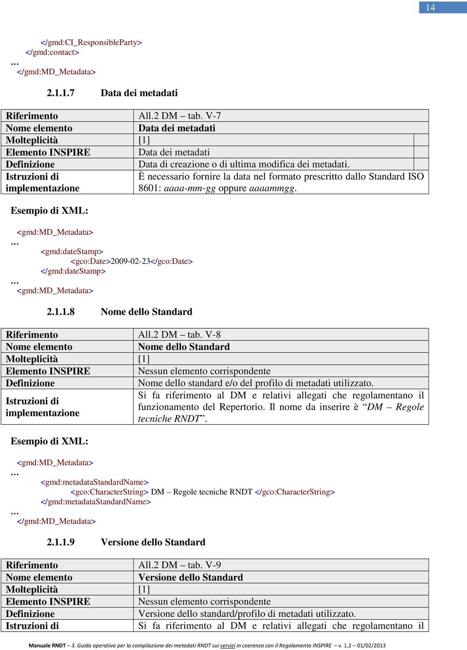 È necessario fornire la data nel formato prescritto dallo Standard ISO 8601: aaaa-mm-gg oppure aaaammgg. <gmd:datestamp> <gco:date>2009-02-23</gco:date> </gmd:datestamp> 2.1.1.8 Nome dello Standard Riferimento All.