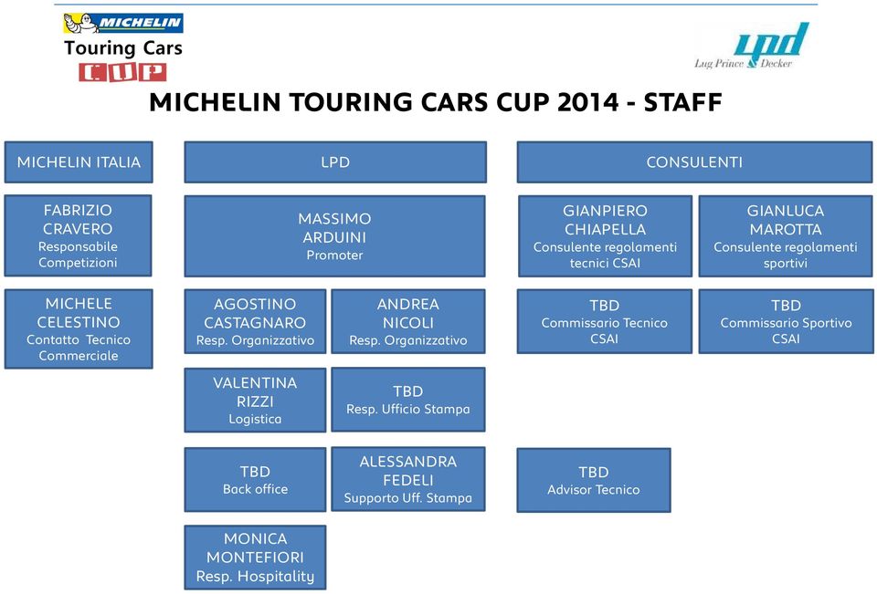 Commerciale AGOSTINO CASTAGNARO Resp. Organizzativo ANDREA NICOLI Resp.