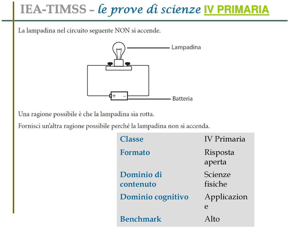 contenuto Dominio cognitivo Benchmark IV