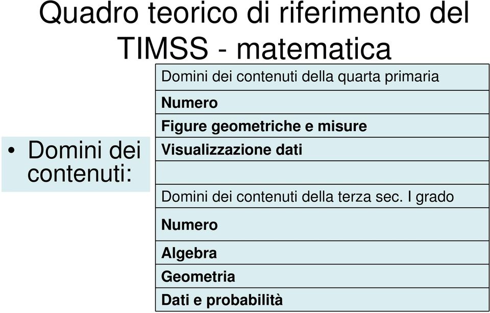 Figure geometriche e misure Visualizzazione dati Domini dei