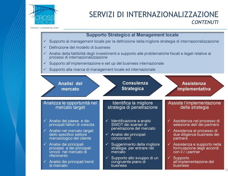 up del business internazionale Supporto alla ricerca di management locale ed internazionale Analisi del mercato Consulenza Strategica Assistenza Implementativa Analizza le opportunità nel mercato