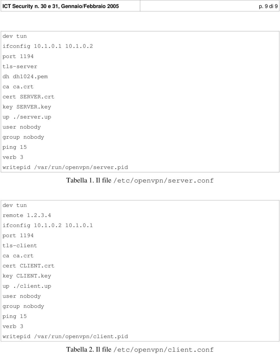 Il file /etc/openvpn/server.conf dev tun remote 1.2.3.4 ifconfig 10.1.0.2 10.1.0.1 port 1194 tls-client ca ca.crt cert CLIENT.