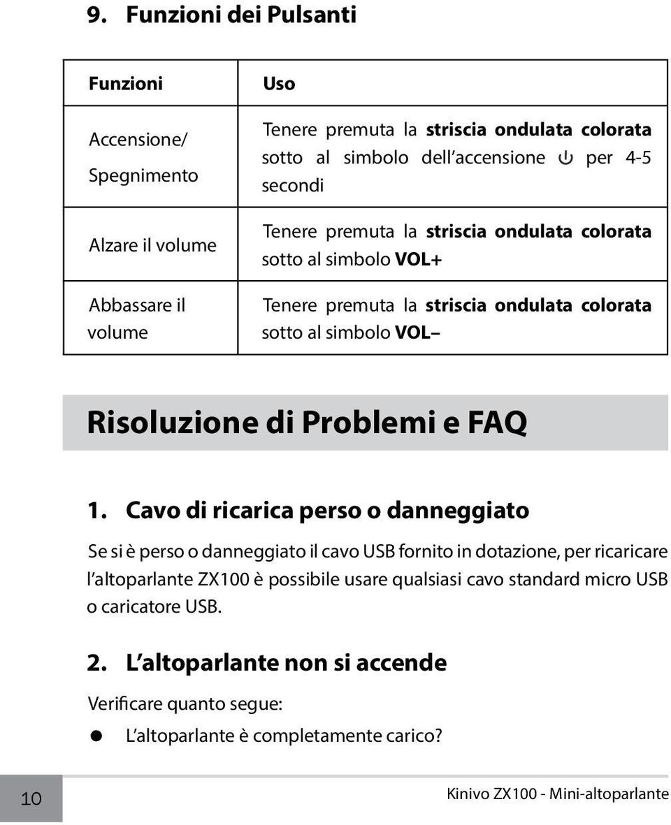 Risoluzione di Problemi e FAQ 1.