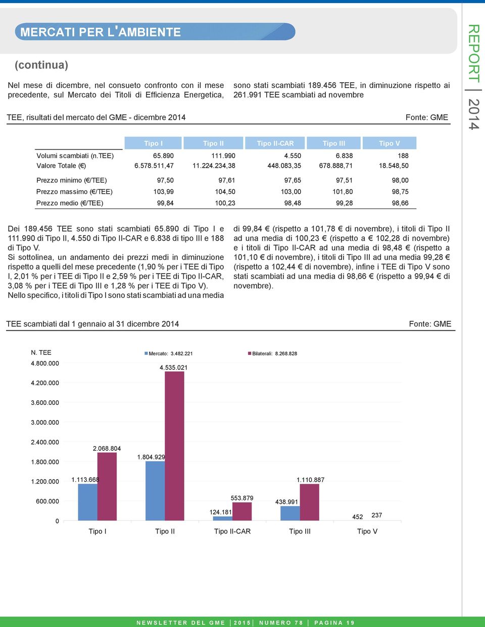 (sessioni da gennaio 2011 a dicembre ) /tep Tipo I Tipo II Tipo II-CAR Tipo III Tipo V 155,00 145,00 135,00 125,00 115,00 105,00 95,00 85,00 11-01-2011 01-02-2011 22-02-2011 15-03-2011 05-04-2011