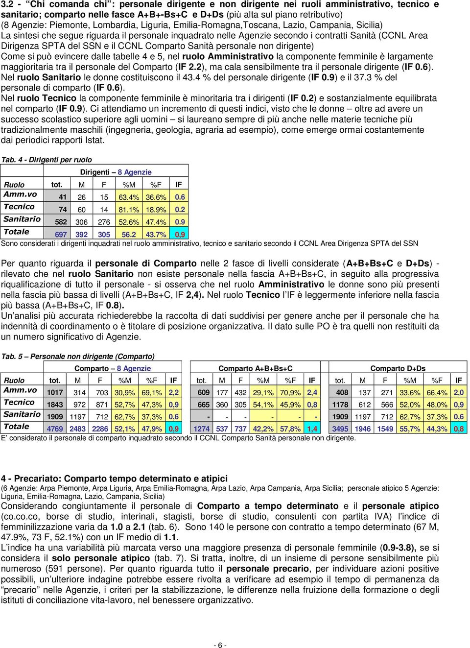 e il CCNL Comparto Sanità personale non dirigente) Come si può evincere dalle tabelle 4 e 5, nel ruolo Amministrativo la componente femminile è largamente maggioritaria tra il personale del Comparto