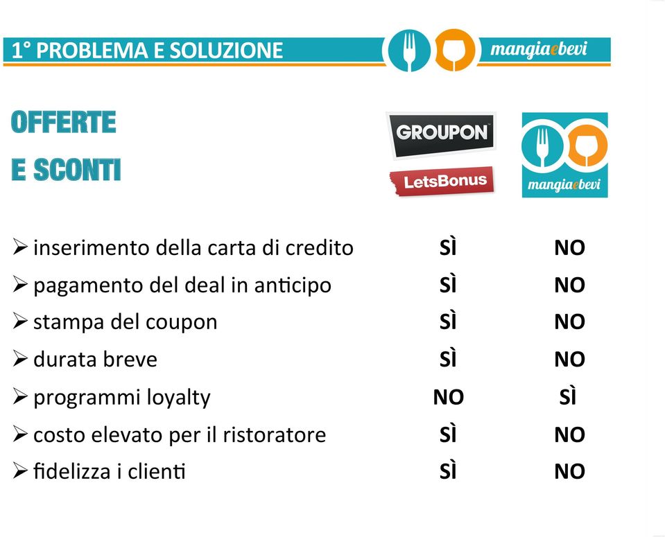 stampa del coupon SÌ NO durata breve SÌ NO programmi loyalty