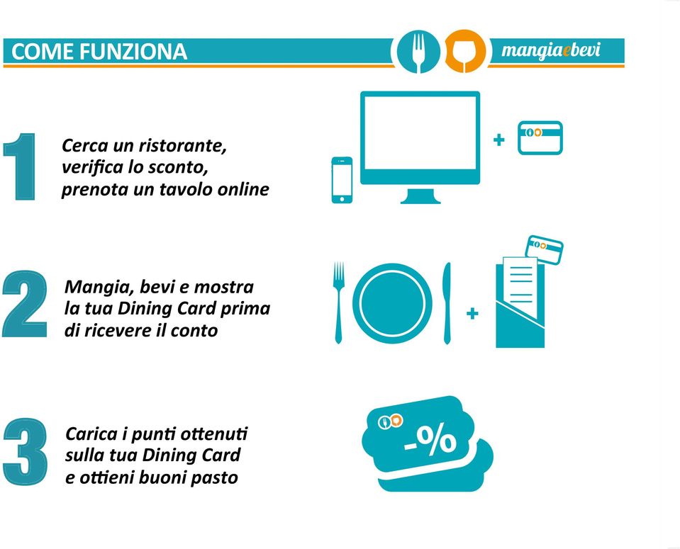 mostra la tua Dining Card prima ricevere il conto 3 e