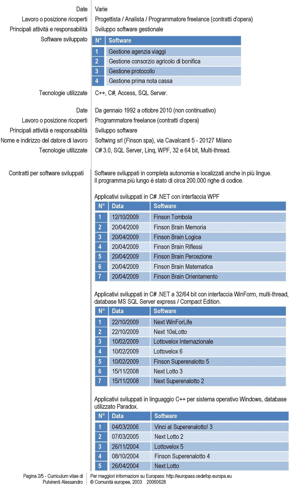 Da gennaio 1992 a ottobre 2010 (non continuativo) Programmatore freelance (contratti d opera) Sviluppo software Softwing srl (Finson spa), via Cavalcanti 5-20127 Milano C# 3.