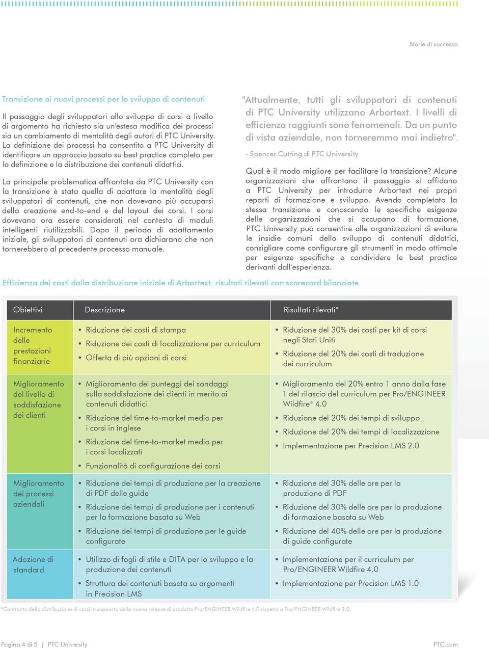 La definizione dei processi ha consentito a PTC University di identificare un approccio basato su best practice completo per la definizione e la distribuzione dei contenuti didattici.