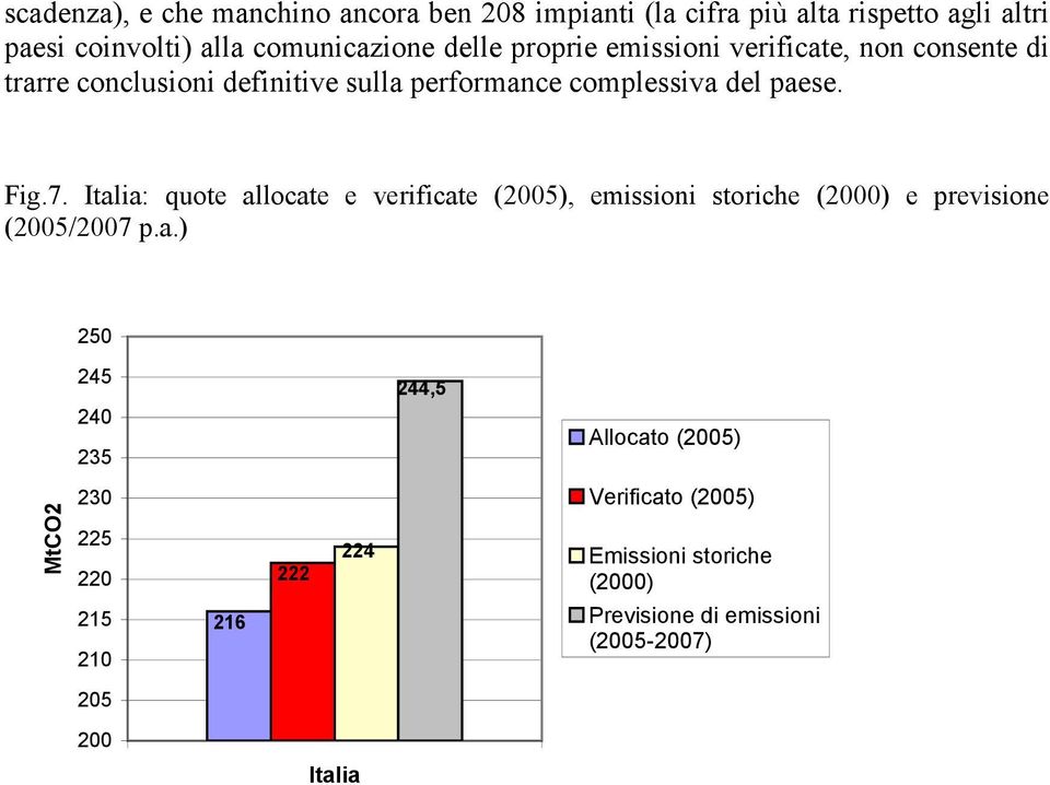 Italia: quote allocate e verificate (2005), emissioni storiche (2000) e previsione (2005/2007 p.a.) 250 245 240 235 244,5