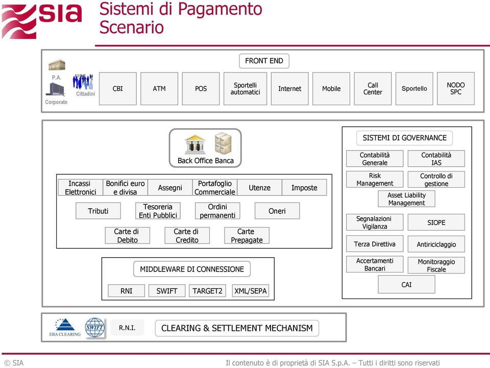 Contabilità IAS Incassi Elettronici Tributi Bonifici euro e divisa Carte di Debito Assegni Tesoreria Enti Pubblici Carte di Credito Portafoglio Commerciale Ordini