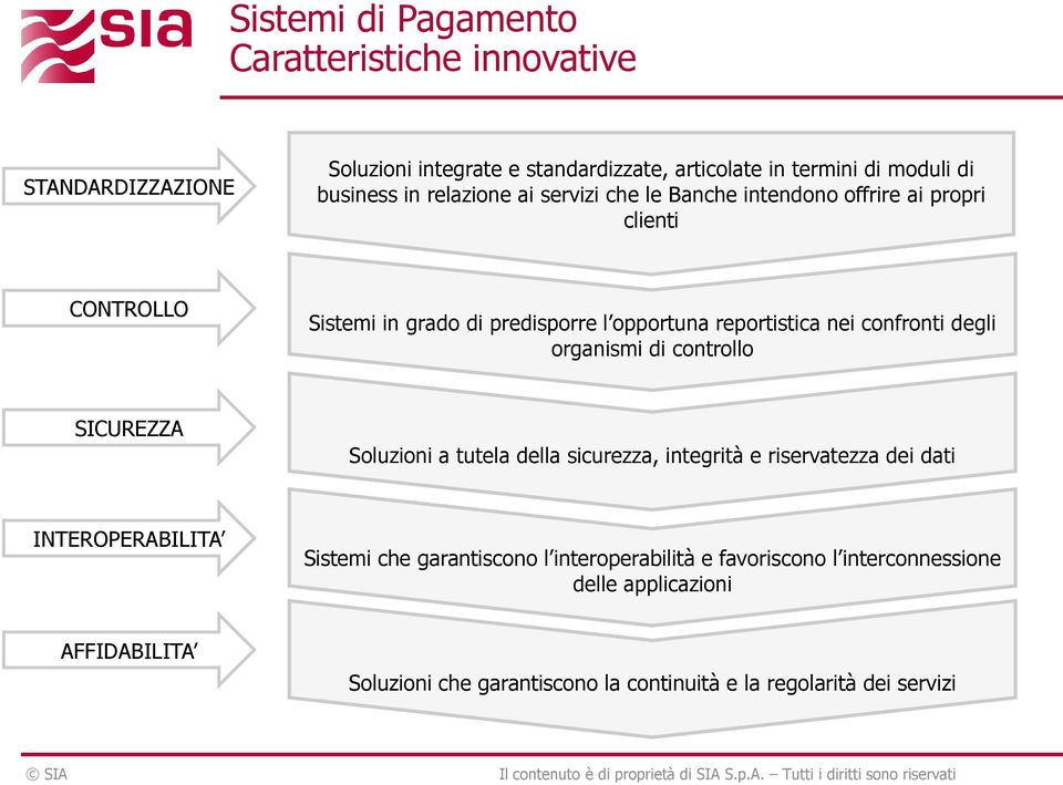 degli organismi di controllo SICUREZZA Soluzioni a tutela della sicurezza, integrità e riservatezza dei dati INTEROPERABILITA Sistemi che garantiscono