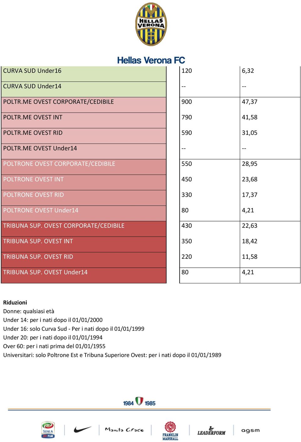 OVEST CORPORATE/CEDIBILE 430 22,63 TRIBUNA SUP. OVEST INT 350 18,42 TRIBUNA SUP. OVEST RID 220 11,58 TRIBUNA SUP.