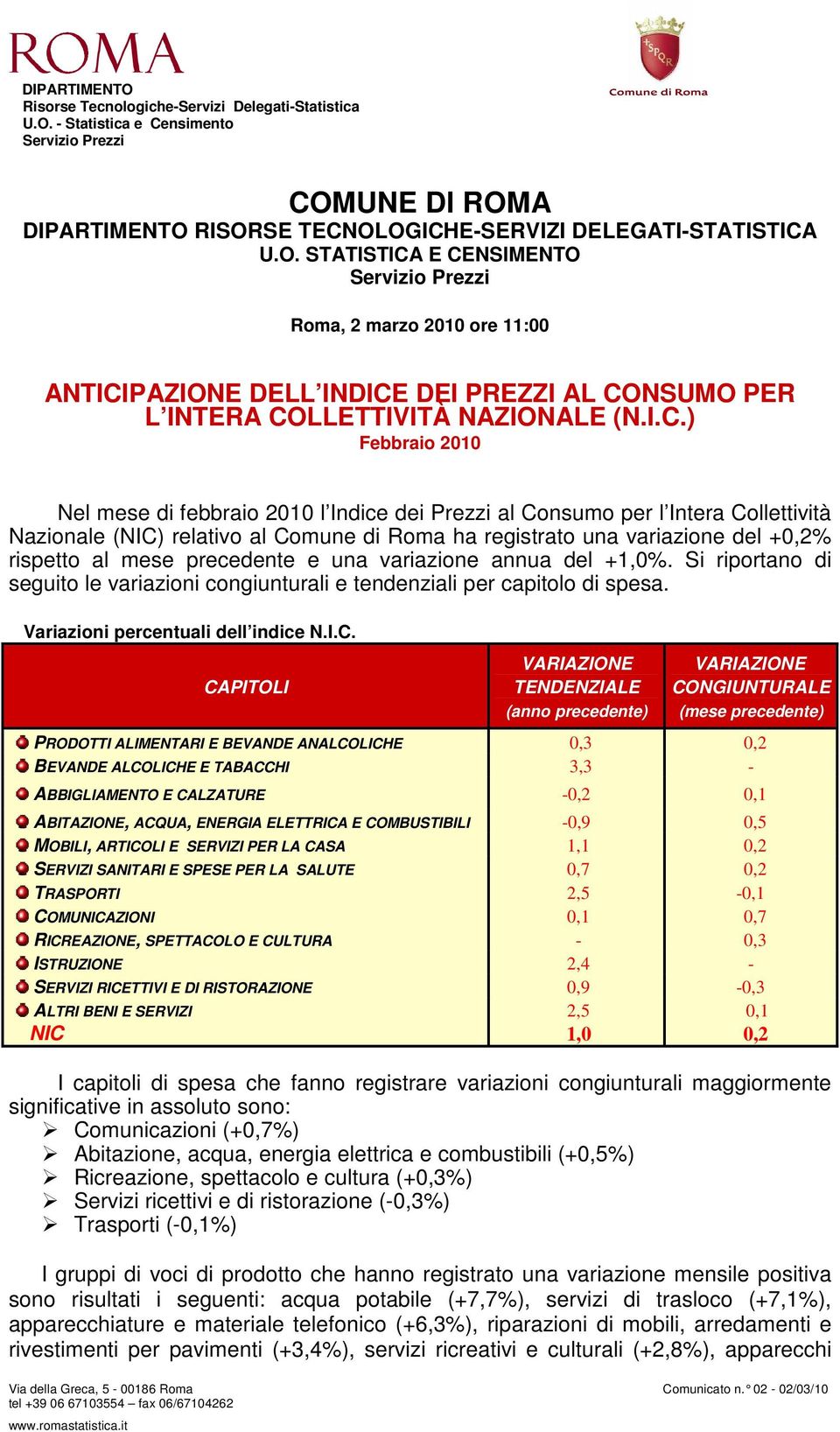 mese precedente e una variazione annua del +1,0%. Si riportano di seguito le variazioni congiunturali e tendenziali per capitolo di spesa. Variazioni percentuali dell indice N.I.C.